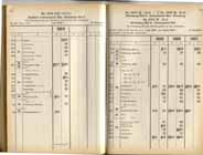 Fahrplan Heft9 Nrnberg 1971-1972 von 288-002-9, Teil 2